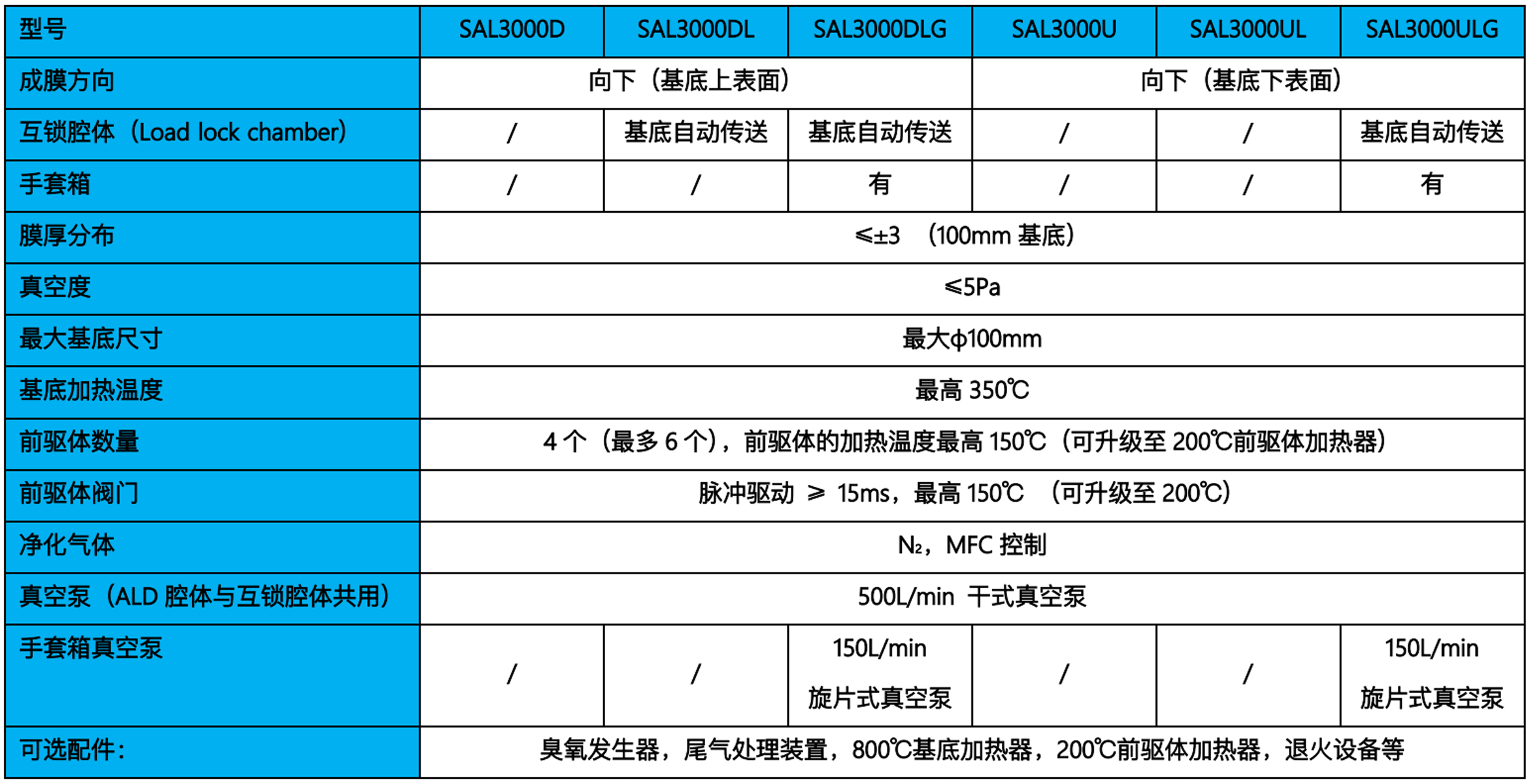 SAL-3000̖(ho)(sh).gif