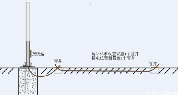 交通標(biāo)志桿件的配套應(yīng)用有哪些？