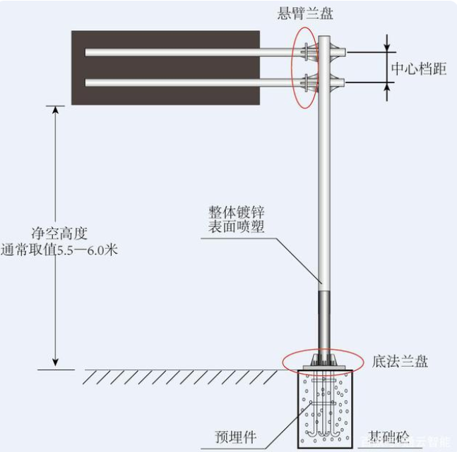 交通標(biāo)志桿件的配套應(yīng)用有哪些？